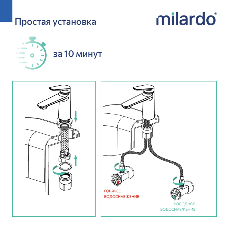 Смеситель для умывальника, графит, Лип (Leap) Milardo Смеситель для умывальника, графит, Лип (Leap) Milardo